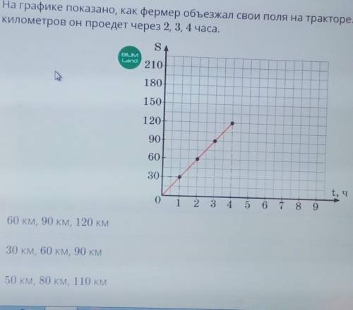 На графике показано,как фермер объезжал свои поля на тракторе. Определи, сколько километров он проед