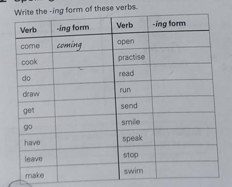 Write the -ing form of these verbs.​