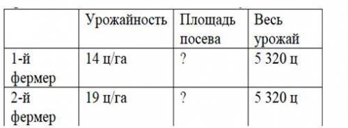 Реши задачу по действиям с пояснением. Условие запиши в виде таблице.