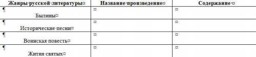 Приведите примеры к жанрам русской литературы XIII–XIV вв.