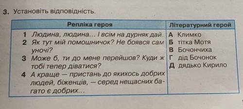 Установіть відповідність. Климко​