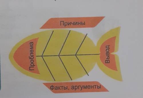 РУСС.ЯЗ ОЧ ЛЕГКО: Почему погибают влюблённые? В чём жесчастье и в чём их трагедия? Чтобы ответить на