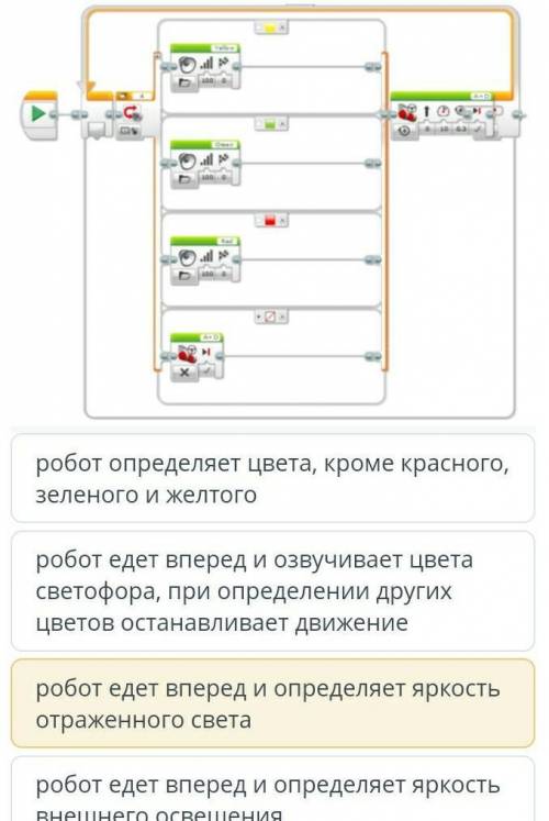 История и перспективы робототехники робот определяет цвета, кроме красного, зеленого и желтогоробот