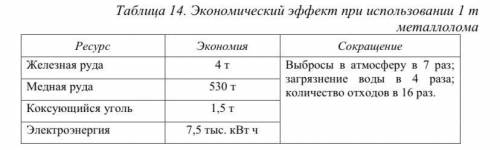 Переплавка вторичного сырья (металлолома) дает очень большой эффект (таб.1). Рассчитайте возможную э