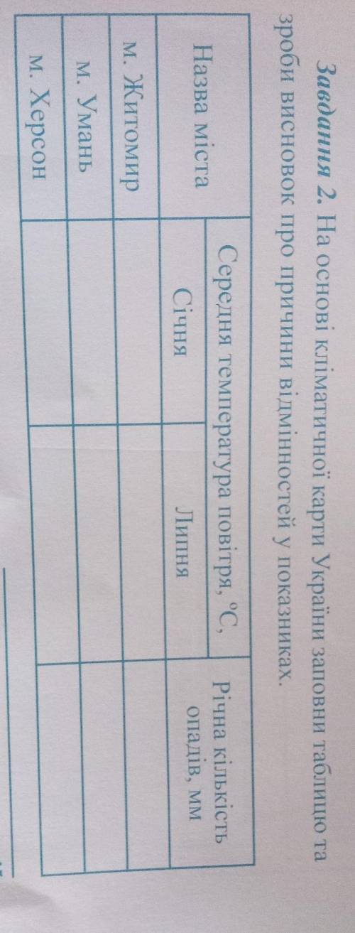 Дуже треба. на основі ткліматичної карти України заповни таблицю та зроби висновок про причини відмі