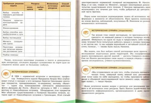 Заполните таблицу на 2 прикреплённом листе