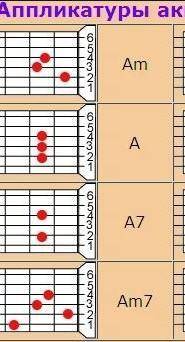 Как быстро выучить аккорды на гитаре?и скадите основные аккорды