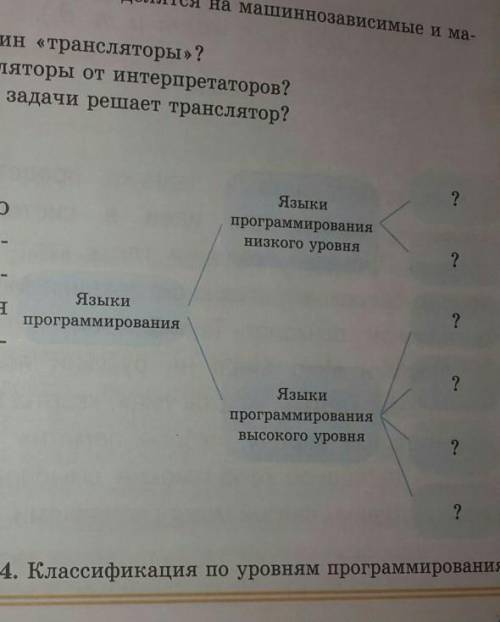 Уровень применения Класифицируйте по уровням языков прогрпмирования и объясните свои действия по пре