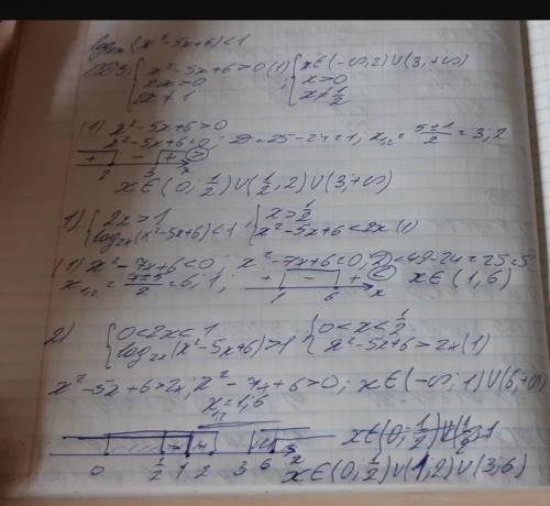 Решите неравенство: log2(x²-5x+6)<1 (если можно через ОДЗ)