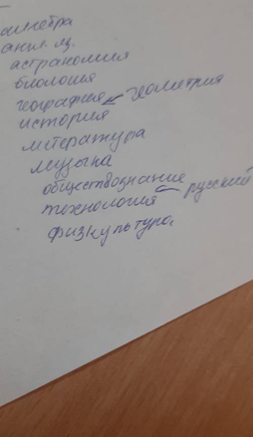 Раставте слова по алфавиту, фон. разбор я сделаю сам​