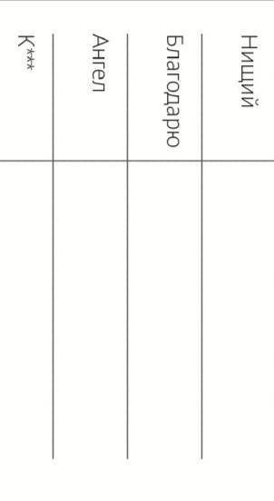 Заполните таблицу из статьи Лермонтова. Молитва, Нищий , Благодарю, Ангел , К***