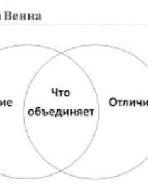 1.     Прочитайте в учебнике стр.126- 128 7 класс русская литр написать отличие что объединяет и отл