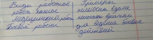 ЗАПОЛНИТЕ ТАБЛИЦУ. Виды роботов. примеры. сделайте, если ответ будет правильным, отмечу как лучший​