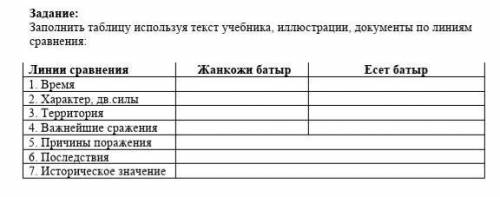 Задание: Заполнить таблицу используя текст учебника, иллюстрации, документы по линиям сравнения: Лин