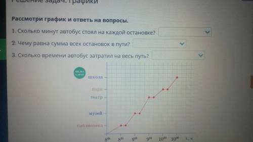 Рассмотри график и ответь на вопросы. 1. Сколько минут автобус стоял на каждой остановке? 2. Чему р