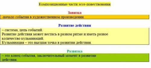 Напишите краткое эссе-повествование. Придумайте историю по теме урока. Постарайтесь включить все ком