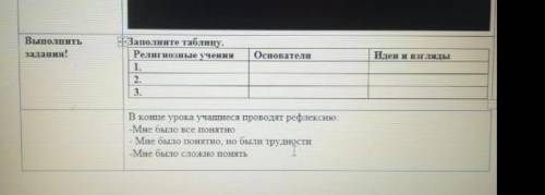 Заполните таблицу: религиозные учения:Основатели:идеи и взгляды:​