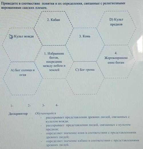 Приведите в соотвествие понятия и их определення, связанные с религиозными верованиями сакских племе