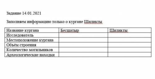 Заполняем информацию только о кургане Шиликты Название курганаБесшатырШиликтыИсследователь   Местопо