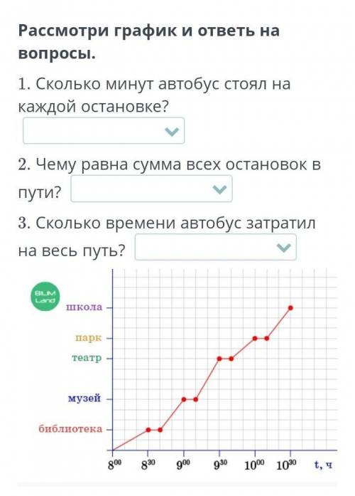 по всем вопросам написано 40 мин 10 мин 2 часа 30 мин​