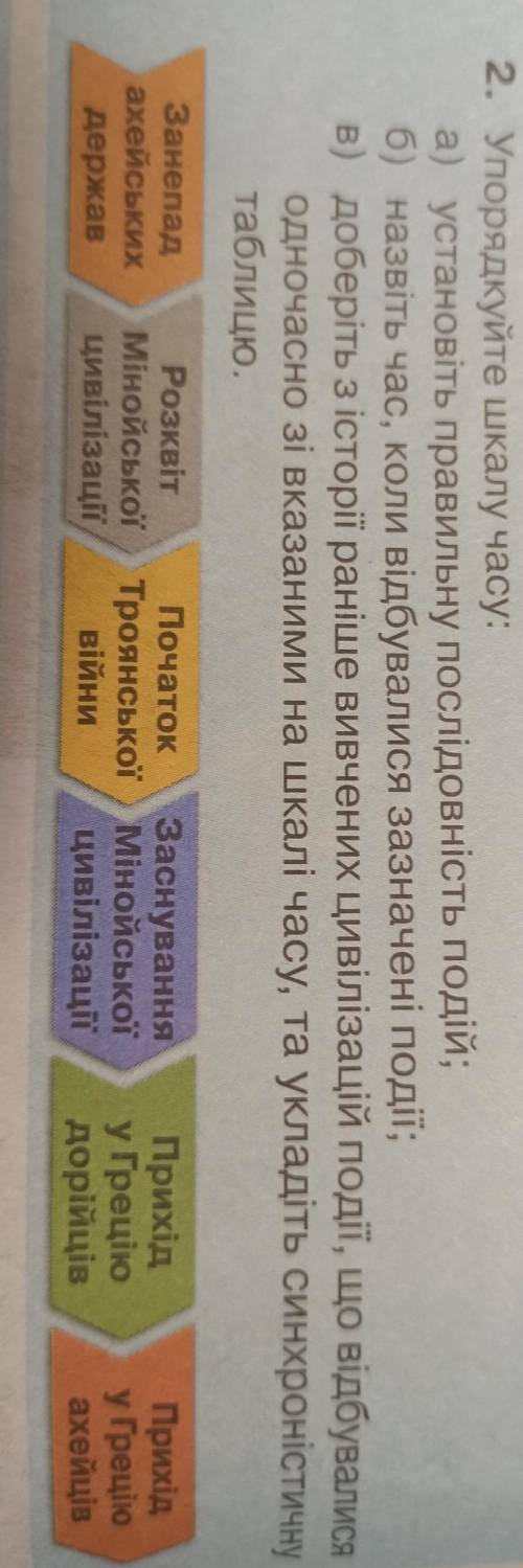 2. Упорядкуйте шкалу часу. а) установіть правильну послідовність подій;б) назвіть час, коли відбувал