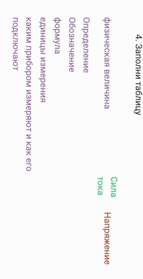 4. Заполни таблицу Силафизическая величинаНапряжениетокаОпределениеобозначениеформулаединицы измерен