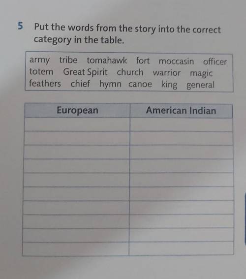 5 Put the words from the story into the correct category in the table.army tribe tomahawk fort mocca