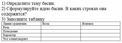 1) Определите тему басни крылова Волк и ягненок. 2) Сформулируйте идею басни. В каких строках она со