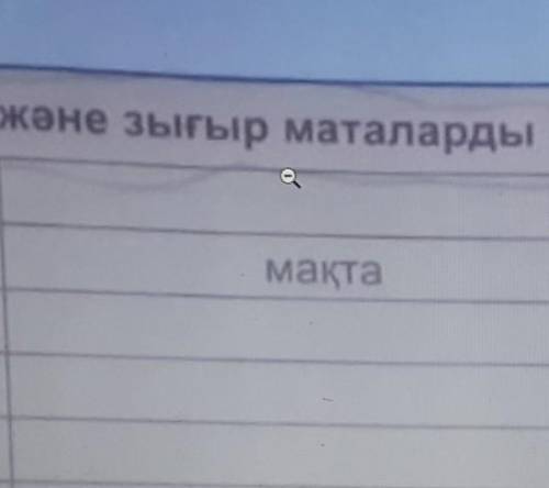 Мақта және зығыр маталарды анықтауМатаБелгілерімақтазығыр​