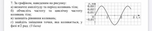 За графiком,наведеним на рисунку а)визначте амплiтуду та перiод коливань тiла б) в) г)