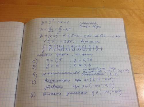 Постройте график y=x^2+5x+6. С его найдите: А). Значение функции, соответствующее значению аргумента