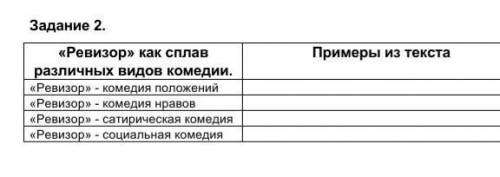 «Ревизор» как сплав различных видов комедии. Примеры из текста«Ревизор» - комедия положений «Ревизор