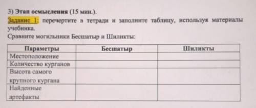 3) Этап осмысления (15 мин.). Задание 1: перечертите в тетради и заполните таблицу, используя матери