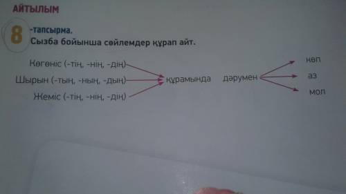 Учебник номер 2 строница 10 8-тапсырма Қазақ тілі 5 класс