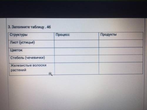 3. Заполните таблицу. 46 Процесс Продукты Структуры Лист (устицье) Цветок Стебель (чечевички) Желези