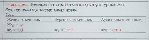 4-тапсырма. Төмендегі етістікті өткен шақтың үш түрінде жаз. Зерттеу, анықтау, талдау, қарау, аудар.