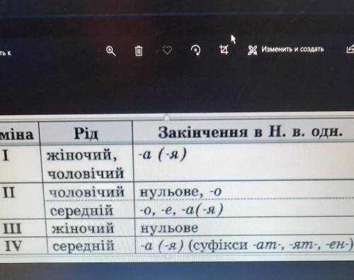 Верба и сирота відмінках таблиця зверху​