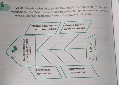 Поработайте со схемой фишбоун. Выберите одну гипотезу, которую вы считаете более правдоподобной. При