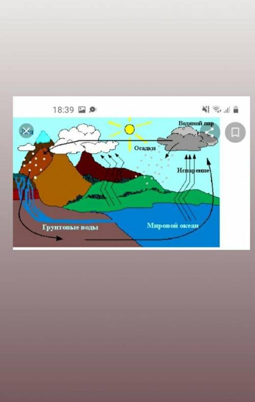 Как путешествует вода? (круговорот воды в природе) РИСУНОК