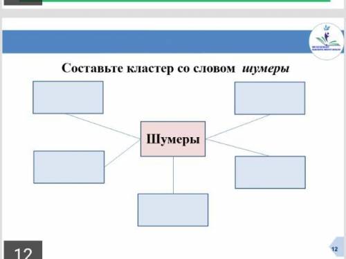 с кластером на слово шумеры