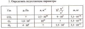 Заполните недостающие строки таблицы (все вычисления представить под таблицей)