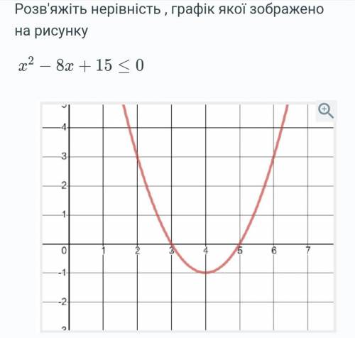 Розв'яжіть нерівність , графік якої зображено на рисунку x^2-8x+15≤0