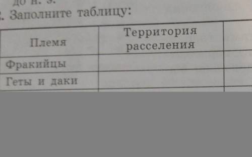 2. Заполните таблицу: ТерриторияПлемярасселенияФракийцыГеты и дакиСкифыСарматыКиммерийцы​