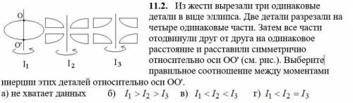 с решением! (Написать решение) Из жести вырезали три одинаковые детали в виде эллипса. Две детали ра