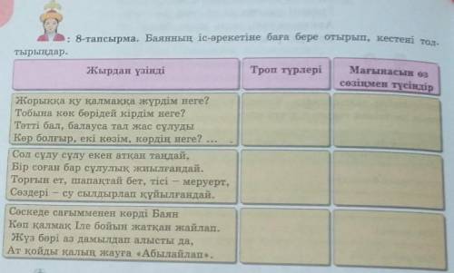 Агромный тініш дұрыс керек өтінішҚазақ әдебиеті 7a 94 бет 8-тапсырма ​