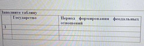 Заполните таблицуГосударствоПериод формирования феодальныхотношений1​