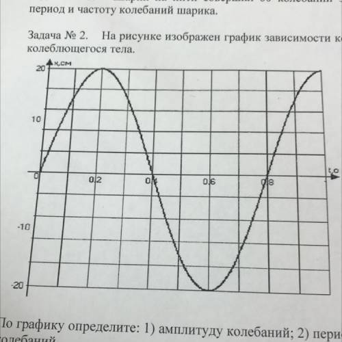 на рисунке изображен график зависимости координат от времени колеблющегося тела. по графику определи