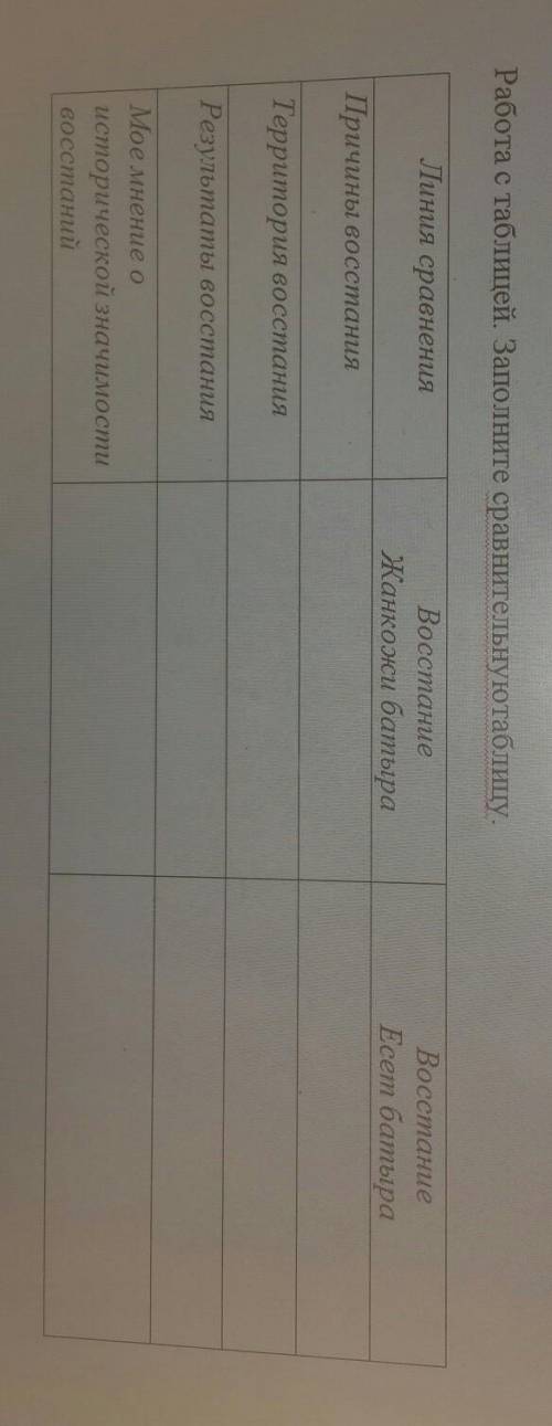 Работа с таблицей. Заполните сравнительнуютаблицу.Линия сравненияВосстаниеЖанкожи батыраВосстаниеЕсе