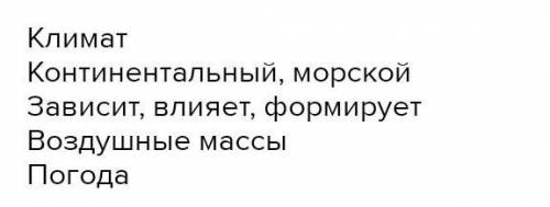 Синквеин на тему климат помаги те пож​