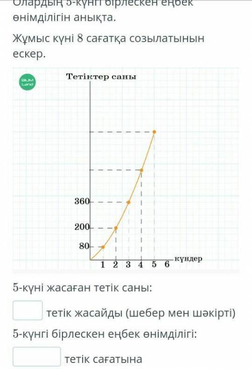 Графикке қара. Есепті шығар. Жауабын жаз. Шебер шәкіртіне тетік жасауды үйретті.Графикте олардың апт